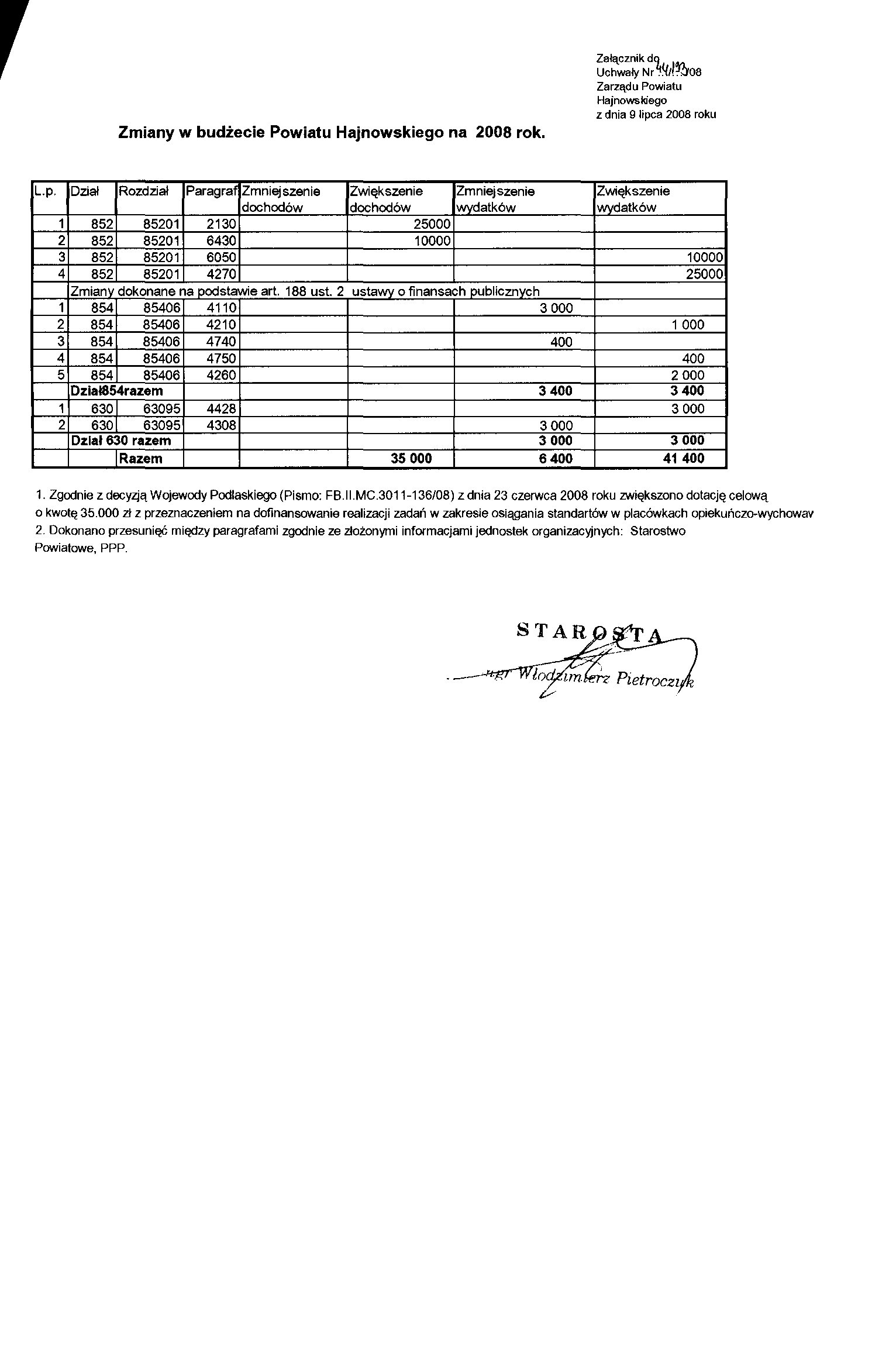 Uchwała Nr 44/133/08 z dn 09.07.2008r. zal 1
